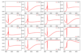 "ellipsometric signature (Muller) to the pattern example"