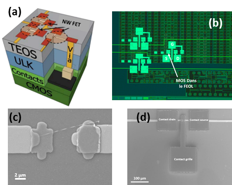 CMOS nanowires transistors And 3D integration