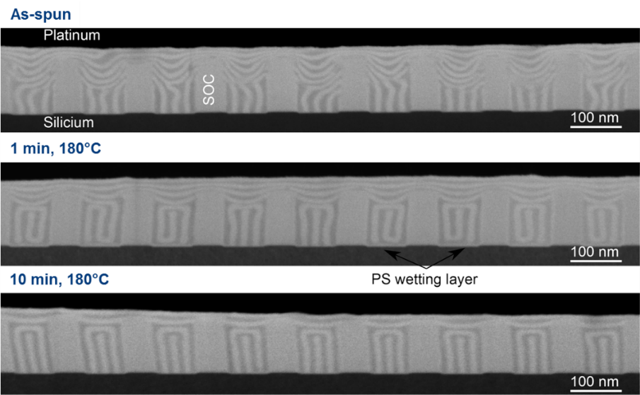 Transverse STEM sections of the self-organization of a 23 nm period PS-b-PDMSB polymer in deep lithographed trenches (120 nm high, 80 nm wide trenches)